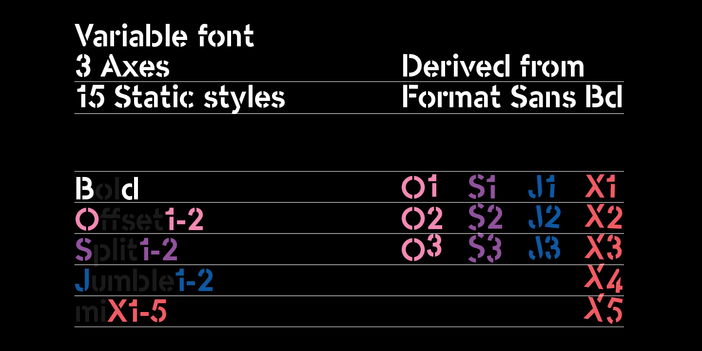 Ejemplo de fuente -OC Format Stencil #2